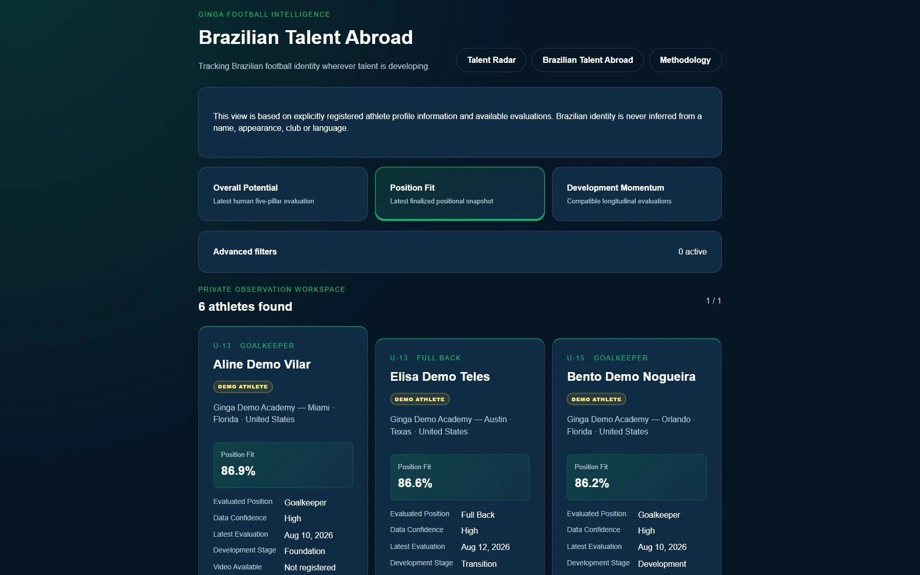 Protected view of synthetic athletes with explicitly registered Brazilian connections abroad.